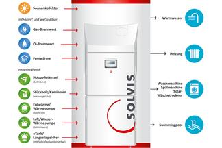 SolvisMax Energiemanager