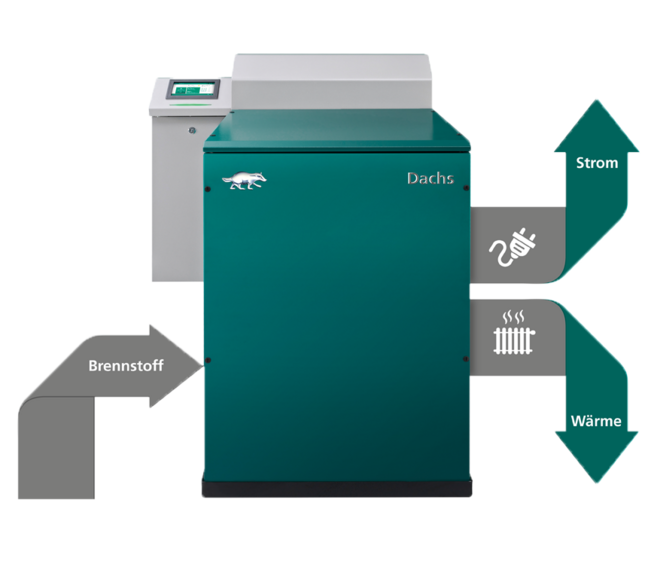 Dachs - NEUES Design - Prinzip KWK-transparent_Dachs_870x760px