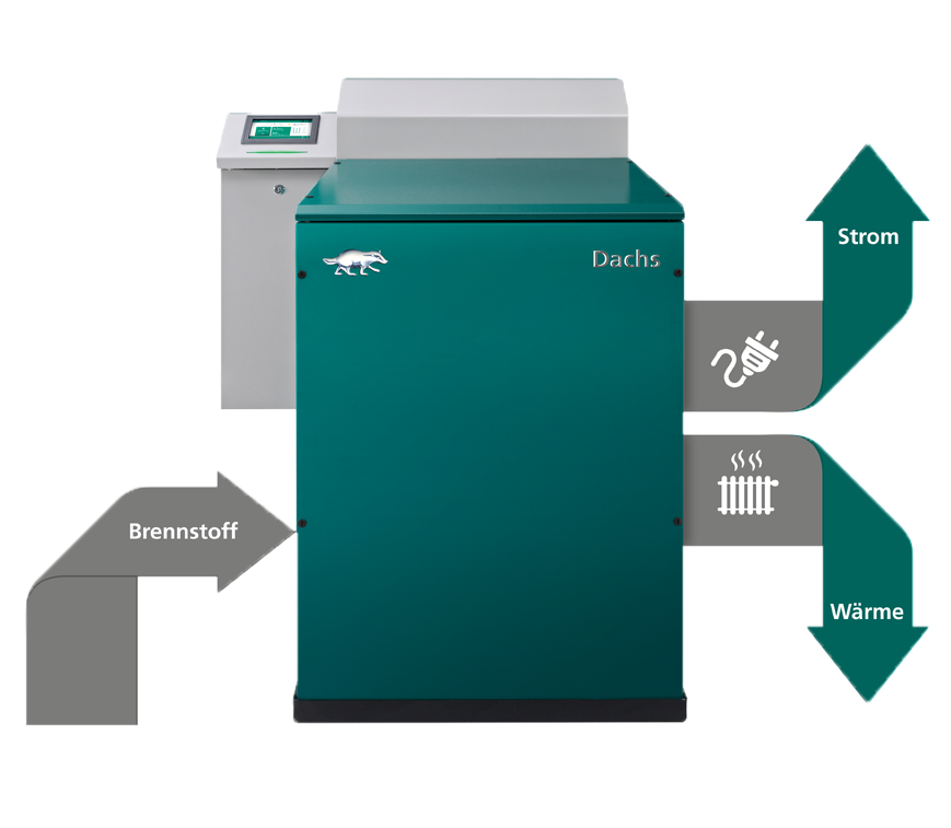 Dachs - NEUES Design - Prinzip KWK-transparent_Dachs_870x760px